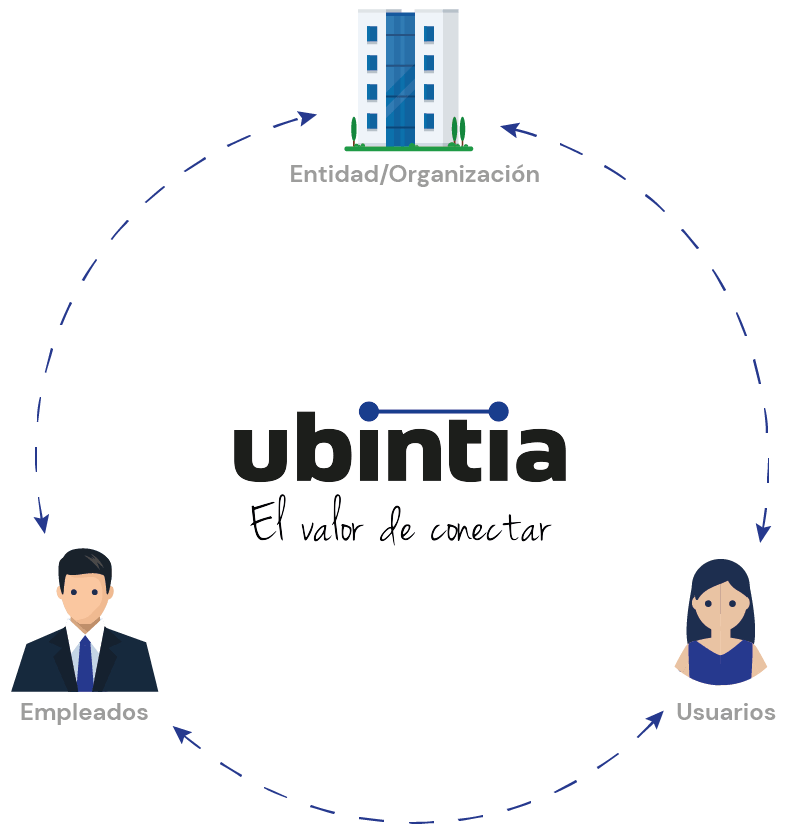Ubintia, El valor de conectar