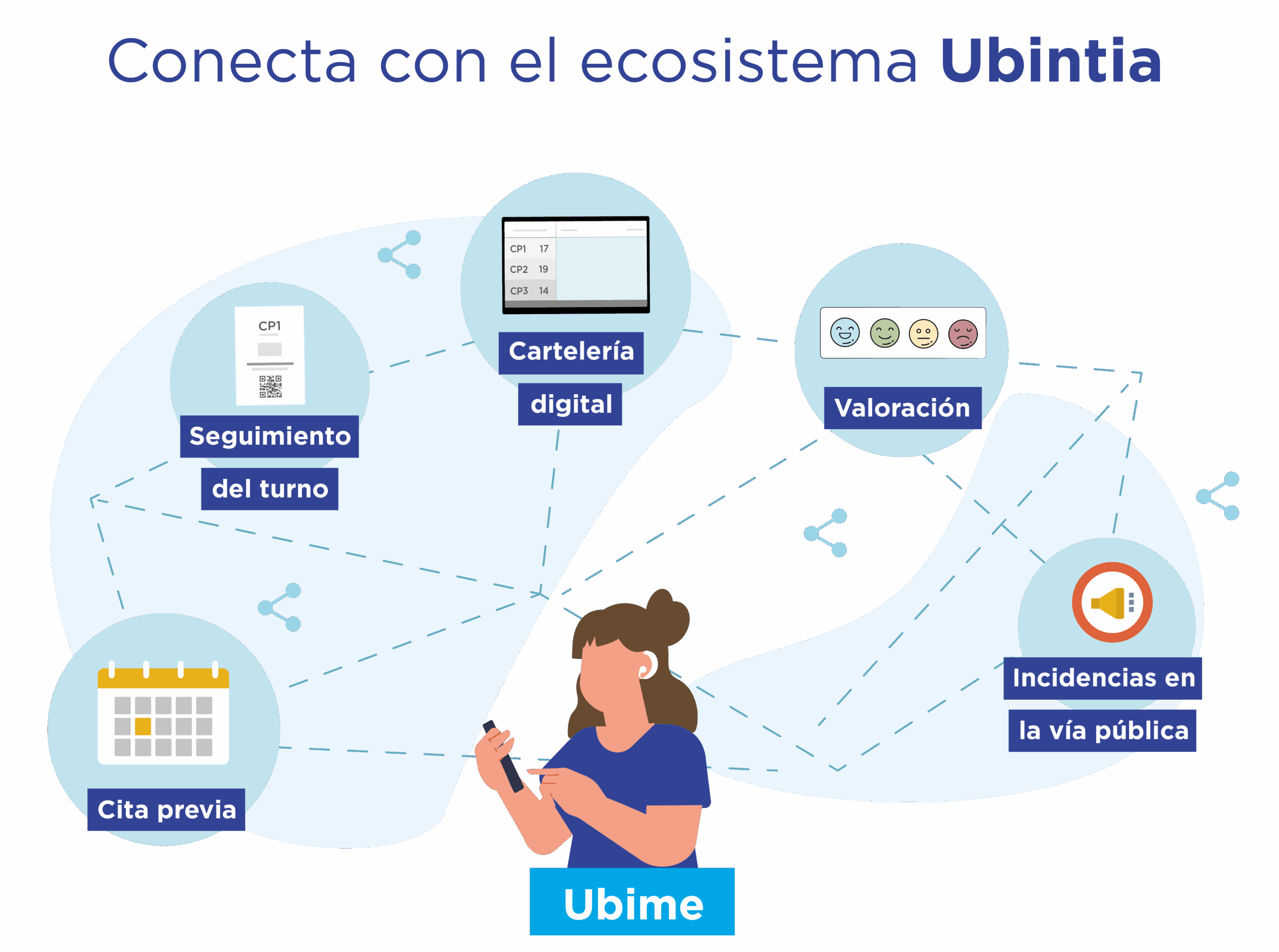 Ubime, la app de información y atención ciudadana